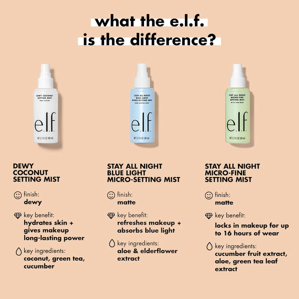 e.l.f. Stay All Night Blue Light Micro-Setting Mist, Setting Spray & Skin Refresher For A Matte Finish, Reduces Blue Light Transmission, 2.7 Fl Oz