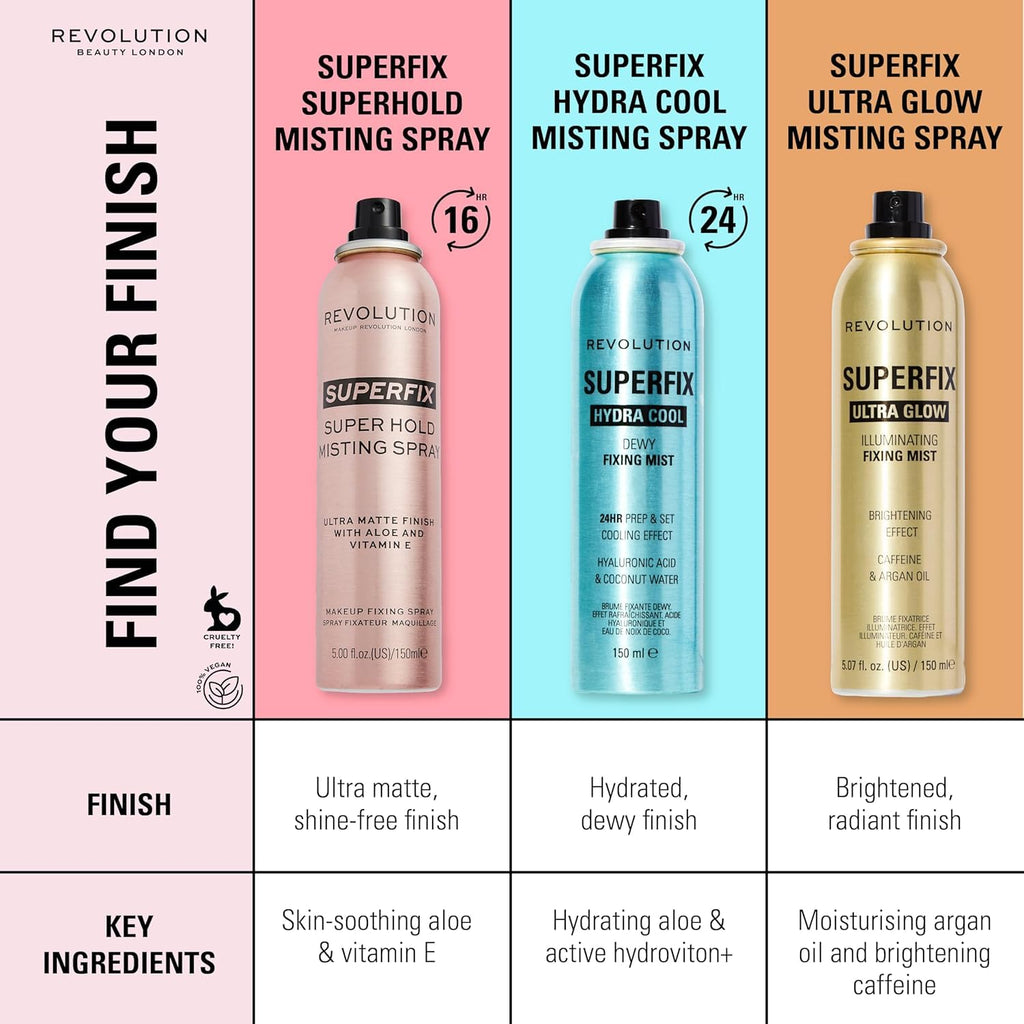 Revolution Superfix Misting Makeup Setting Spray