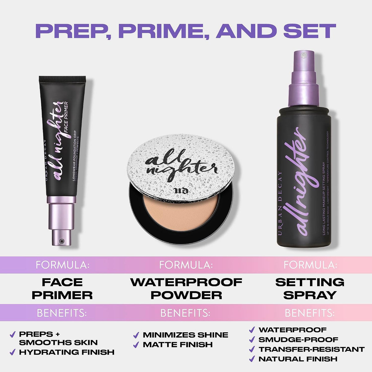 Urban Decay All Nighter Waterproof Setting Powder for Face - Matte Finish