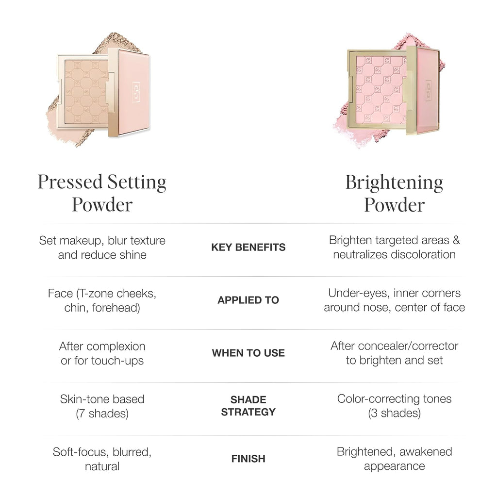 Jouer Soft Focus Hydrate & Setting Powder, Fair