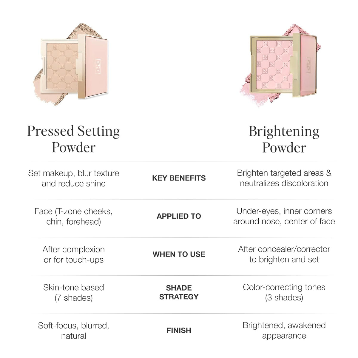 Jouer Soft Focus Hydrate & Setting Powder, Fair