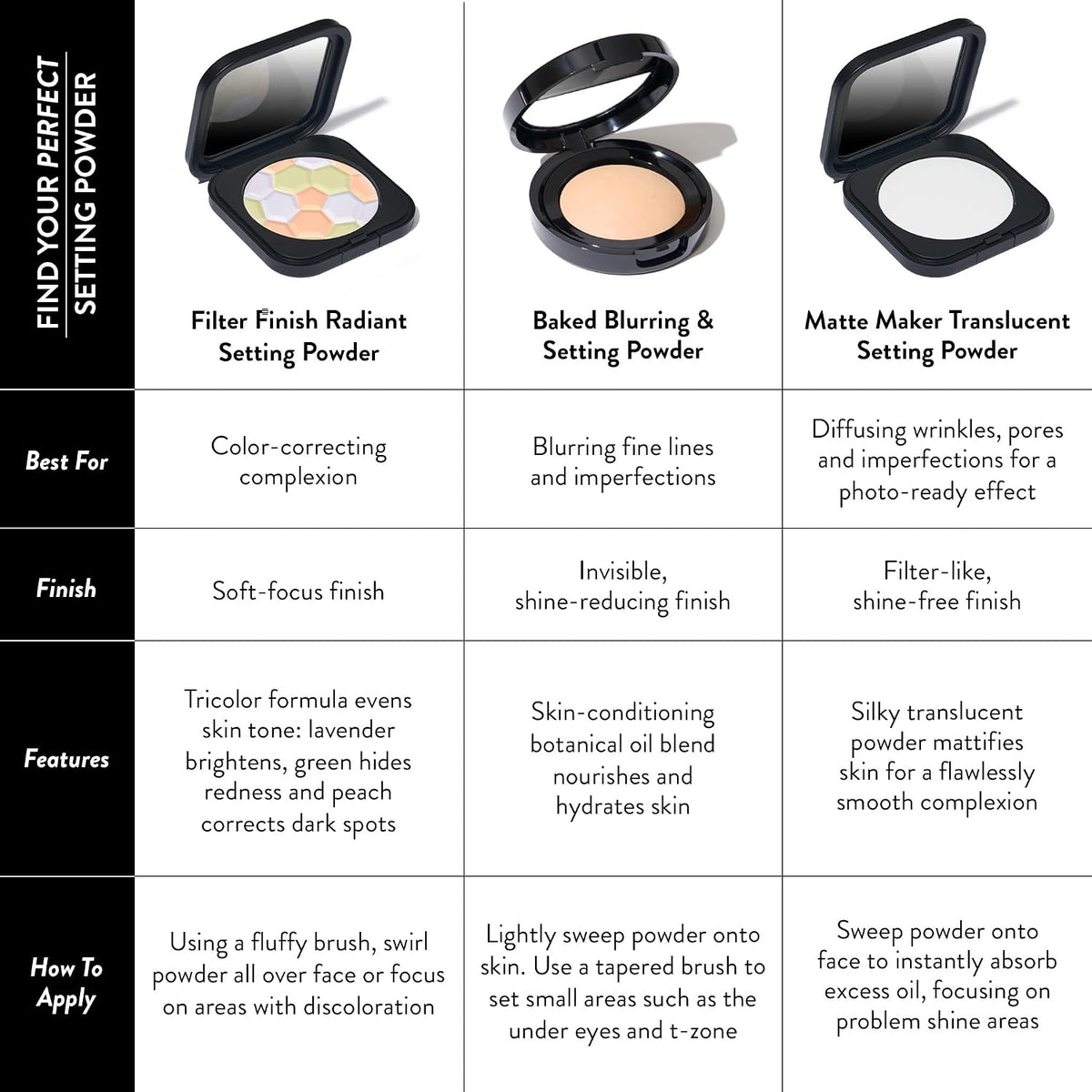 LAURA GELLER NEW YORK Baked Blurring + Setting Powder, Translucent Makeup Setting Powder For Soft-Focus Finish, Minimize Fine Lines and Pores, Light/Medium