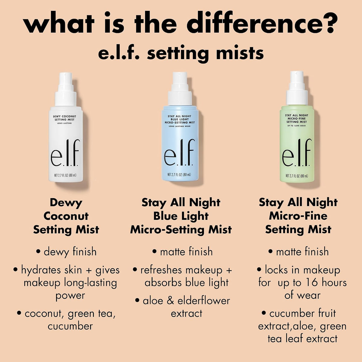 e.l.f. Stay All Night Micro-Fine Setting Mist, Hydrating & Refreshing Makeup Setting Spray For 16HR Wear-time, Vegan & Cruelty-Free, 2.7 Fl Oz