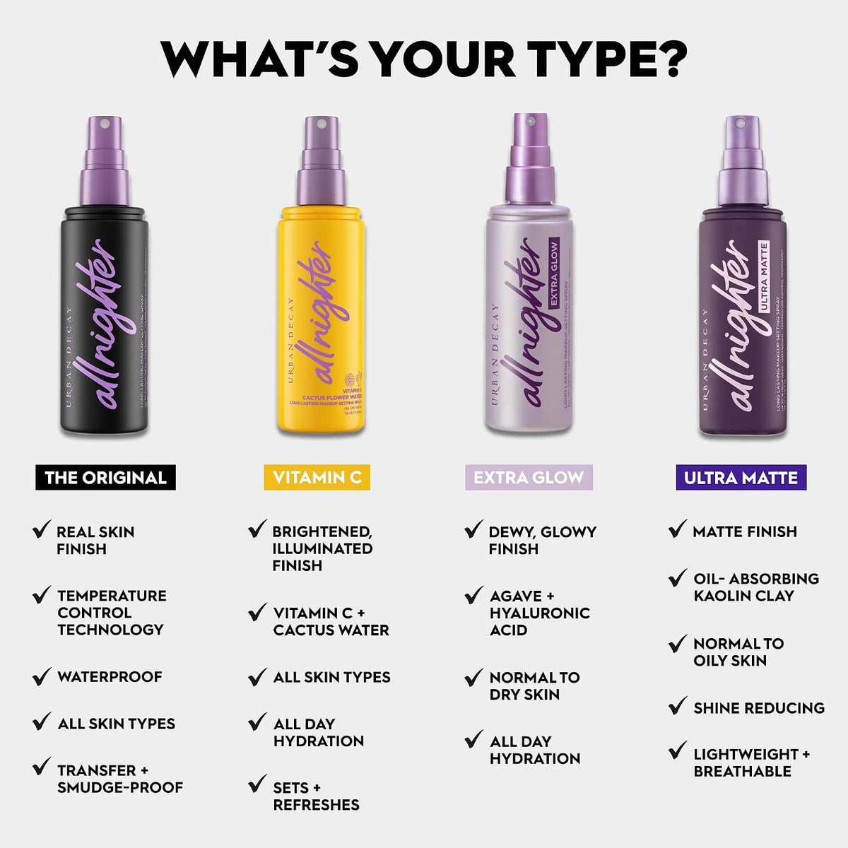Urban Decay All Nighter Vitamin C Hydrating Makeup Setting Spray for Face, Transfer-Resistant, Waterproof, 16 HR Wear, with Vitamin C & Cactus Flower Water, Illuminated Finish, for Dry Skin, Vegan