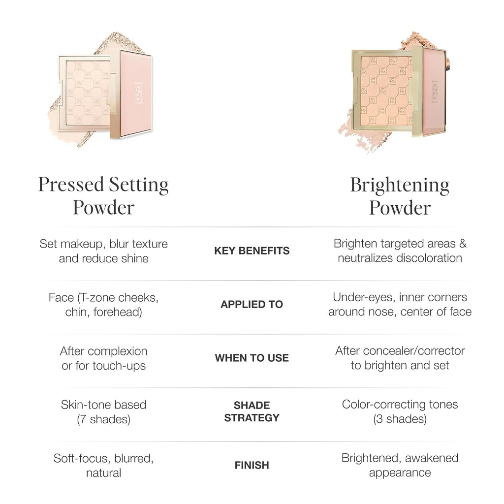 Jouer Soft Focus Hydrate & Setting Powder, Translucent