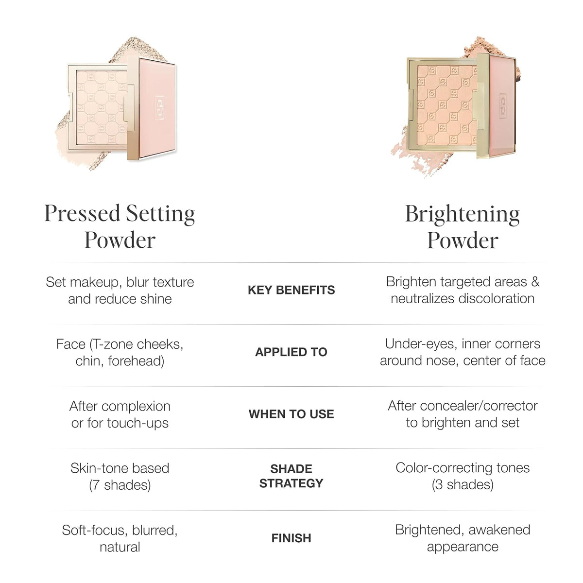 Jouer Soft Focus Hydrate & Setting Powder, Translucent